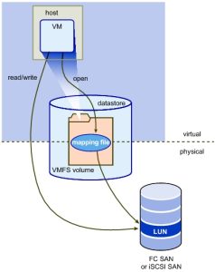 vmware 2BRDM 2Bimage -